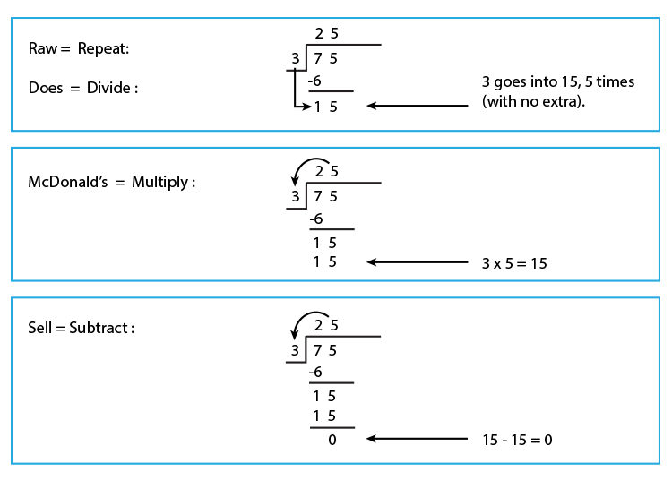 Example of division using the traditional method